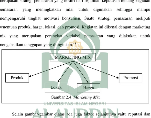 Gambar 2.4. Marketing Mix MARKETING MIX 