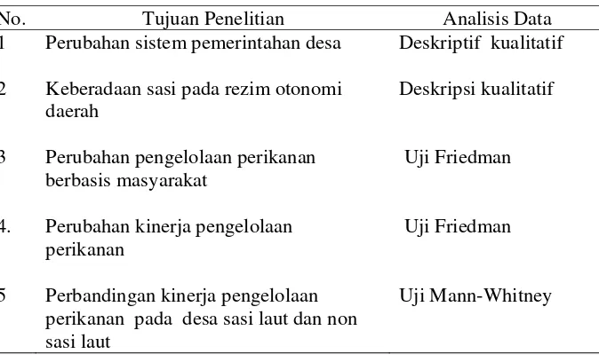Tabel 3 Analisis data berdasarkan tujuan penelitian 