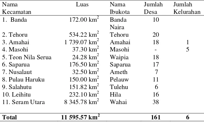 Tabel 8 Nama kecamatan, luas, nama ibukota serta jumlah desa dan kelurahan               di Kabupaten Maluku Tengah 