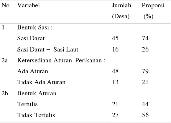 Tabel  11   Keberadaan sasi di pedesaan Maluku 