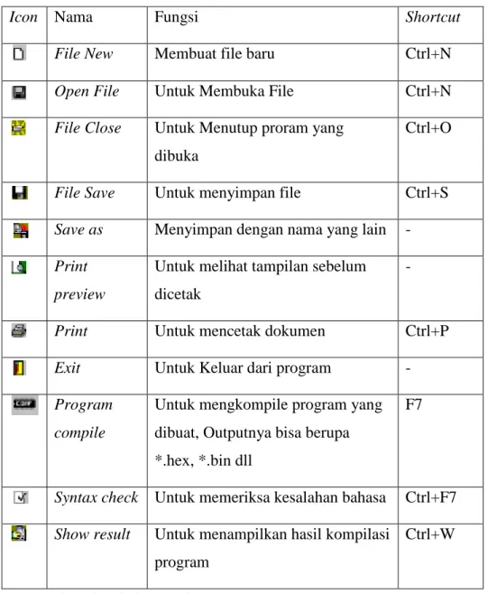 Tabel 2.2 Keterengan ikon-ikon pada program BASCOM 