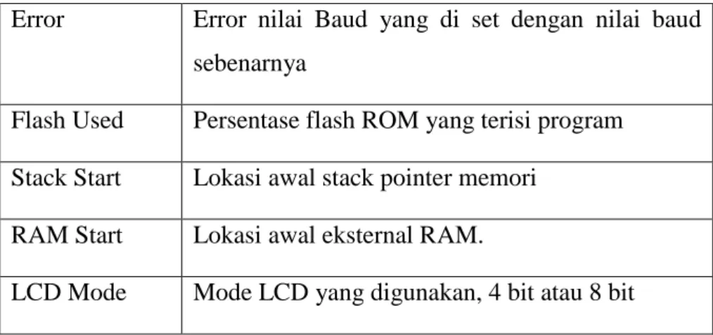 Gambar 2. 3  Jendela Option  (sumber:http://avrhelp.mcselec.com/) 