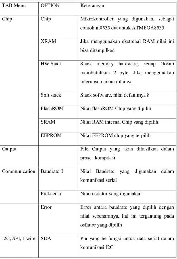 Tabel 2.4 Keterangan menu pilihan 