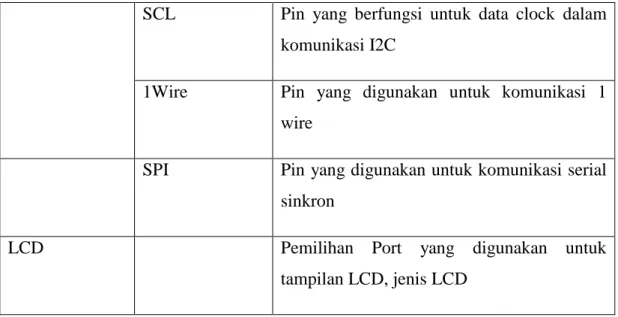 Gambar  2.4 Interface Simulator BASCOM-AVR  (sumber:http://avrhelp.mcselec.com/) 