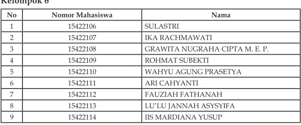 Tabel 1. Hasil Evaluasi Siklus Satu No Nomor 