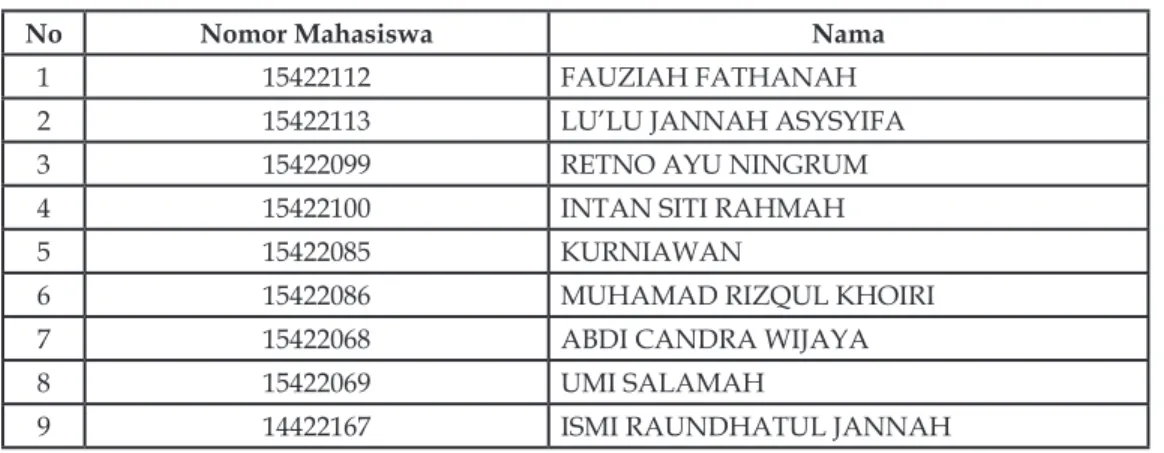 Tabel 2. Hasil Evaluasi Siklus Kedua