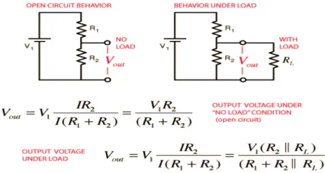 Gambar 2.4 Output Voltage 