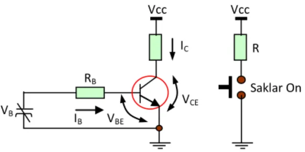 Gambar 2.7 Transistor Saklar ON 