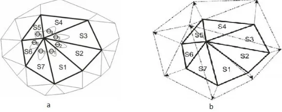 Gambar 1. a) Ilustrasi Kurvatur, b) kurvatur di objek 3D 