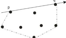 Gambar 4. Ilustrasi pembentukan  Convex Hull a)Himpunan Convex, b) batasan himpunan menjadi subhimpunan, c) Himpunan Convex Hull 
