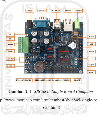 Gambar 2. 1  SBC6845 Single Board Computer 
