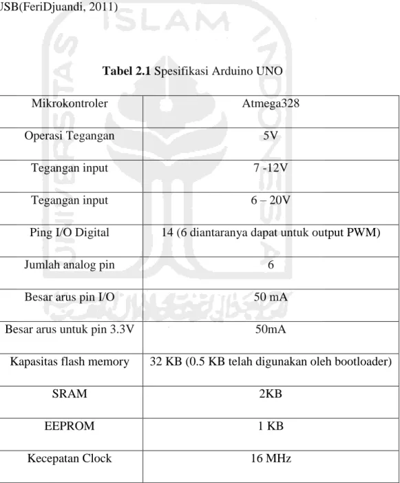 Tabel 2.1 Spesifikasi Arduino UNO 