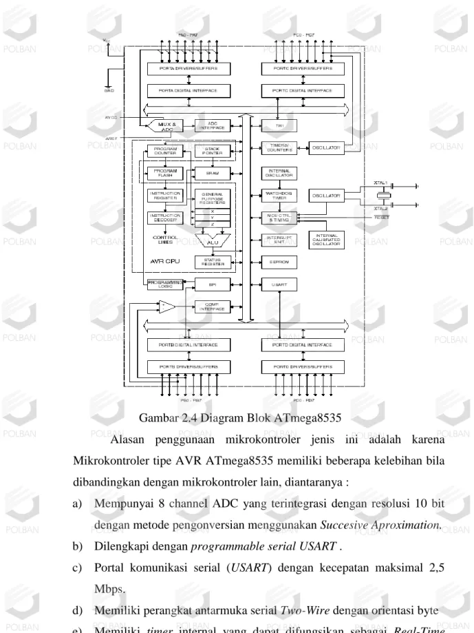 Gambar 2.4 Diagram Blok ATmega8535 