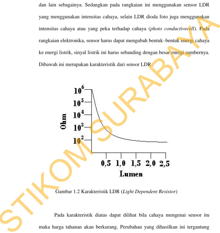 Gambar 1.2 Karakteristik LDR (Light Dependent Resistor)               
