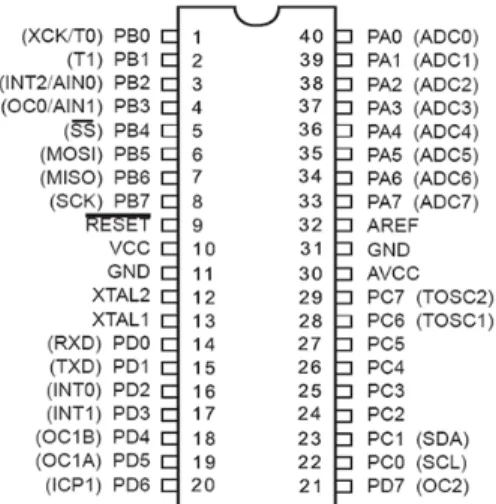 Gambar 2.2 Pin ATMega8535 