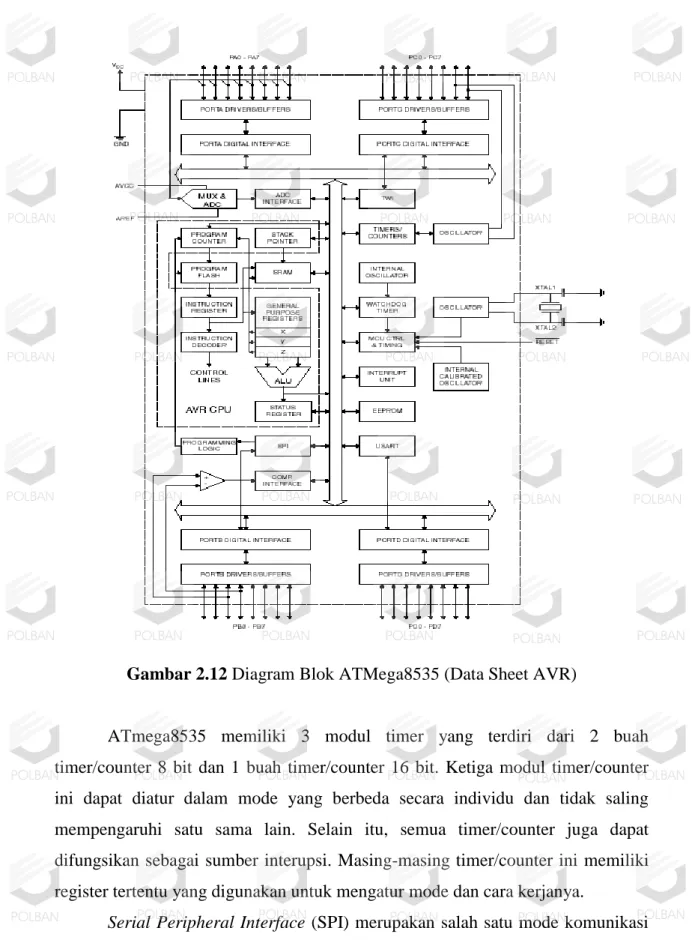 Gambar 2.12 Diagram Blok ATMega8535 (Data Sheet AVR) 