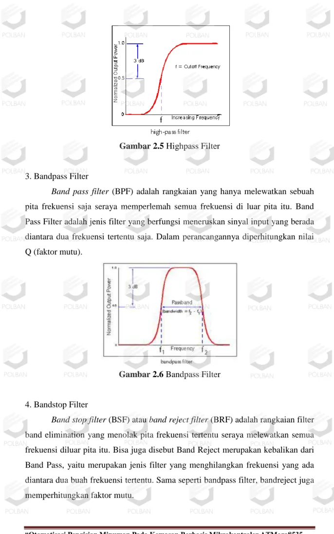 Gambar 2.6 Bandpass Filter 