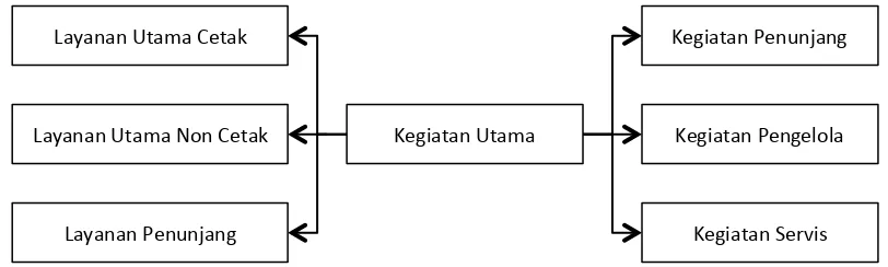 Tabel 5.2. Data Pengunjung Perpustakaan Kota Semarang tahun 2010 ‐ 2014  Sumber: Dinas Perpustakaan dan Arsip Kota Semarang 