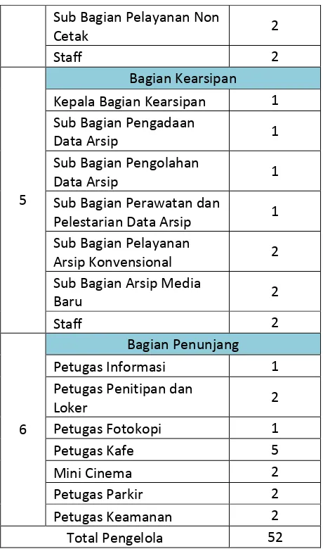 Tabel 5.4. Kapasitas Pelaku Kegiatan Kelompok Pengelola Sumber: Analisa Penyusun 