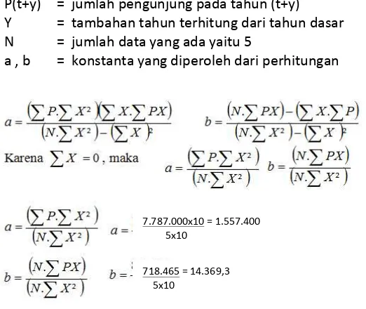 Tabel 5.5. Jumlah penduduk kota Semarang tahun 2010 ‐ 2014 Sumber: Semarang Dalam Angka, 2014 