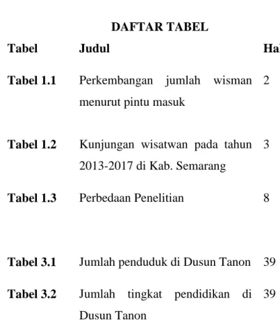 Tabel 1.2  Kunjungan  wisatwan  pada  tahun  2013-2017 di Kab. Semarang 