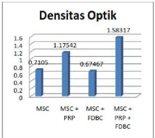 Gambar  2.  Hasil  pengukuran  densitas 