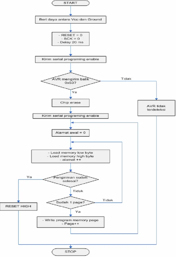 Gambar 2.8 Diagram Alir algoritma ISP 