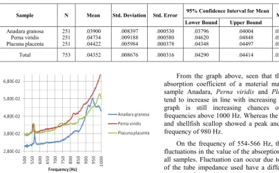 TABLE 2. DESCRIPTIVE STATISTICS OF ABSORPTION COEFFICIENT 