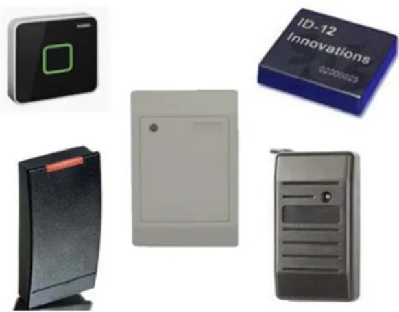 Gambar 2.6 RFID Reader yang banyak beredar di pasaran 