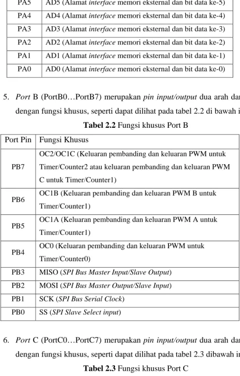 Tabel 2.3 Fungsi khusus Port C  Port Pin  Fungsi Khusus 