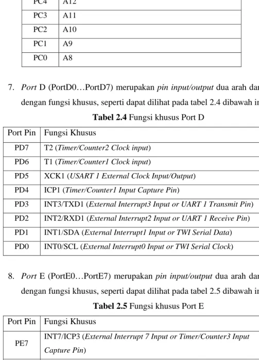 Tabel 2.4 Fungsi khusus Port D  Port Pin  Fungsi Khusus 