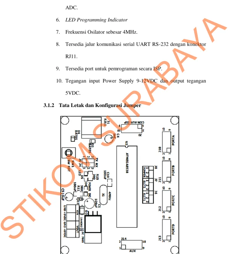 Gambar 3.1 Tata Letak dan Konfigurasi Jumper  (INNOVATIVE ELECTRONICS, 2009) 