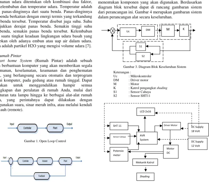 Gambar 1. Open Loop Control 