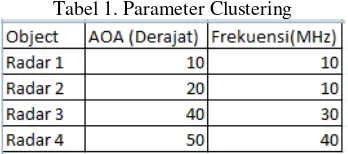 Tabel 1. Parameter Clustering 
