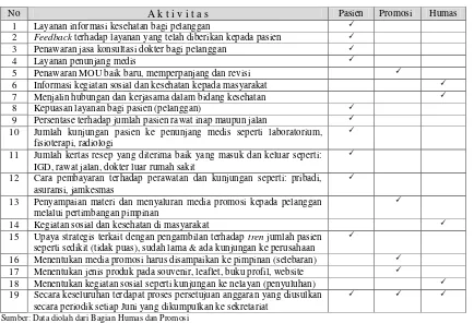 Tabel 1. Pemetaan Aktivitas Evaluasi 