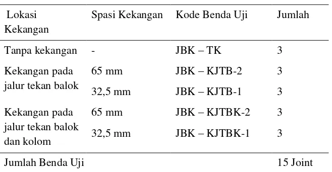 Tabel 1: Spesifikasi Benda Uji 