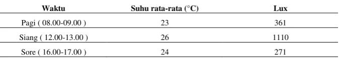 Tabel 1. Skala Rating of Perceived Exertion (RPE) 