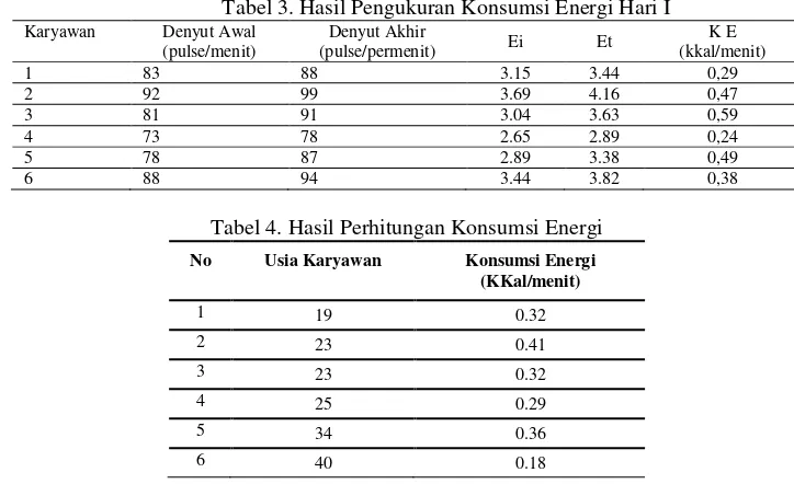 Tabel 4. Hasil Perhitungan Konsumsi Energi 
