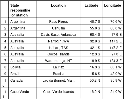 Table 4List of Infrasound Stations