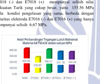 Gambar 13.  Regangan Material 