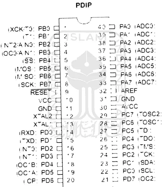 Gambar 2.2. Pin Mikrokontroler ATmega32