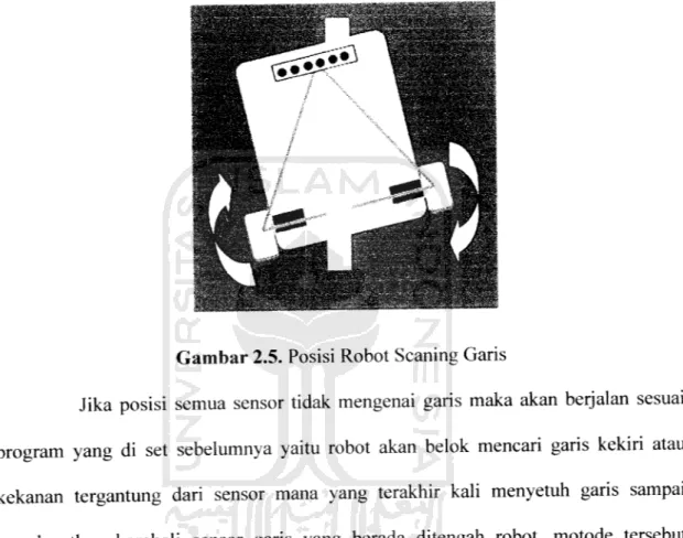 Gambar 2.5. Posisi Robot Scaning Garis