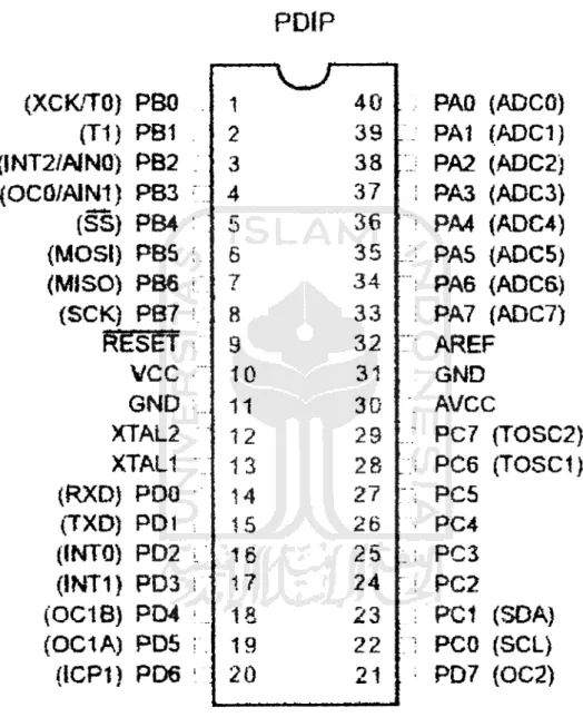 Gambar 2.3 Pin ATMega 16