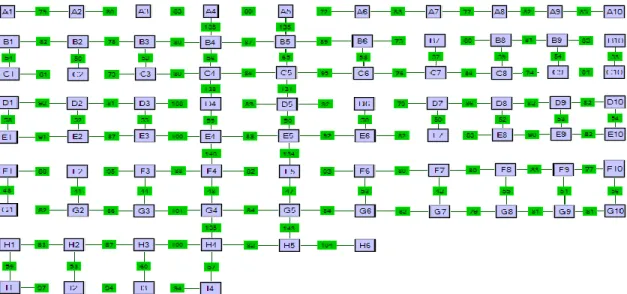 Tabel 1. Data jarak/panjang distribusi jaringan pipa PDAM Perumahan Ratulangi Regency 