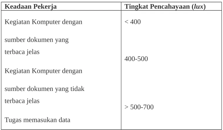 Tabel 2.1