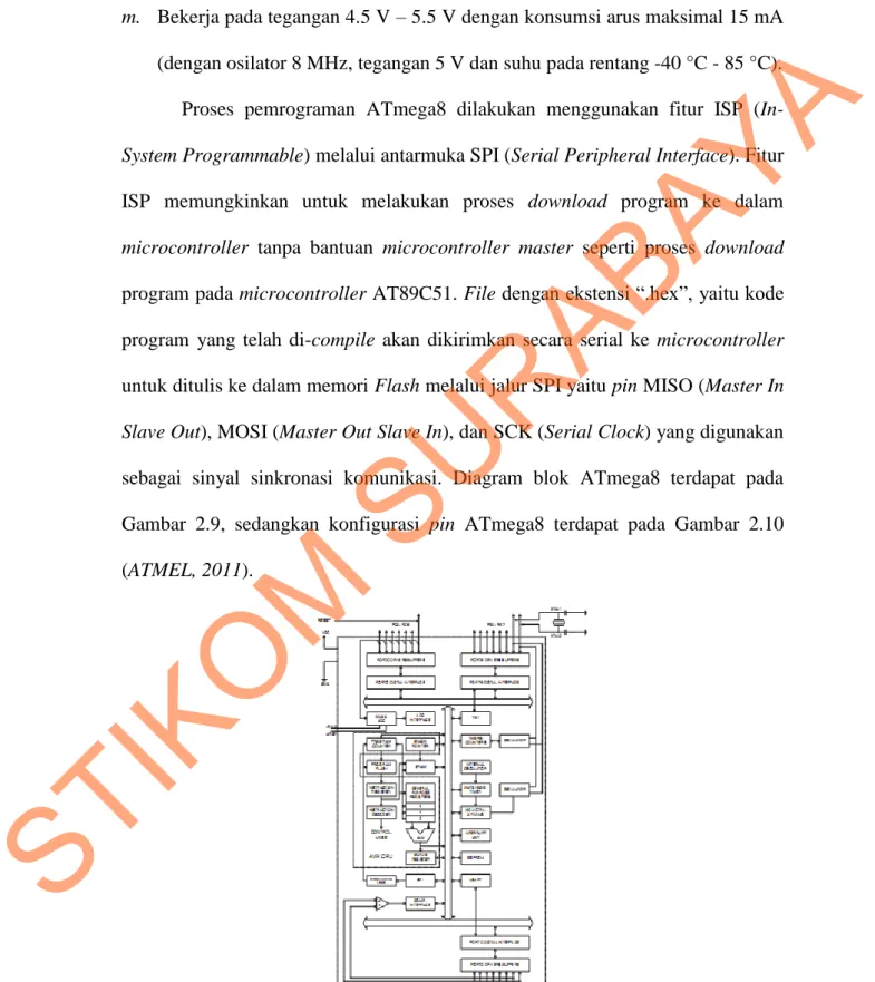 Gambar 2.9 Blok diagram ATmega8 (ATMEL, 2011) 