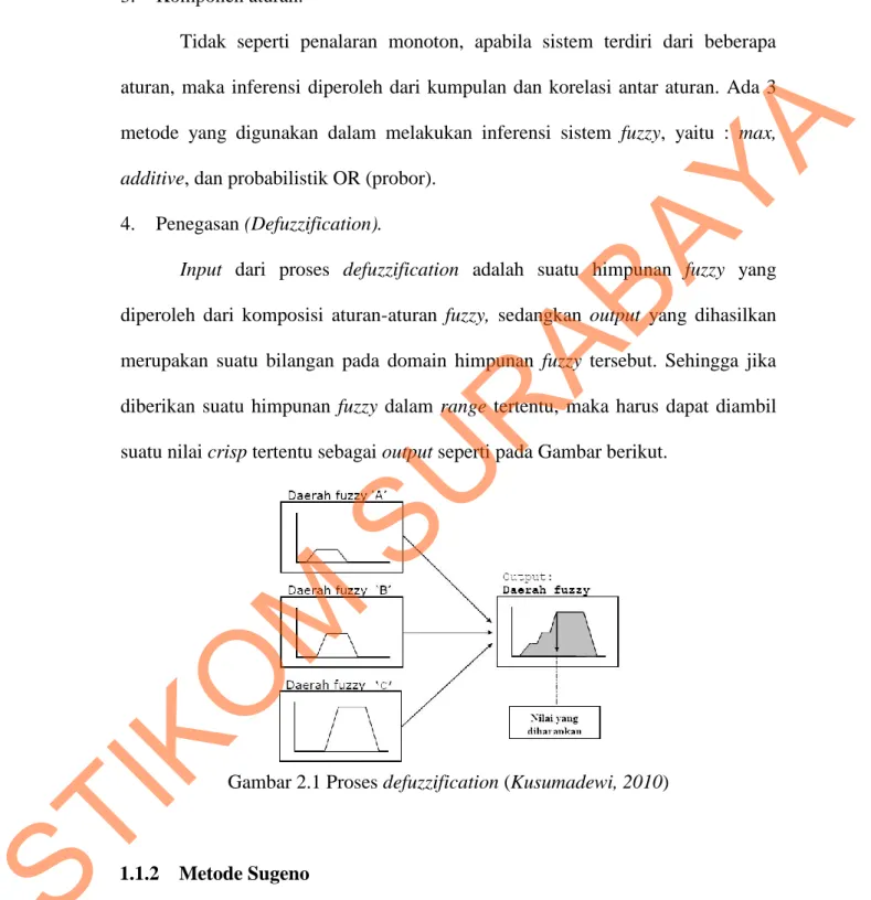 Gambar 2.1 Proses defuzzification (Kusumadewi, 2010) 