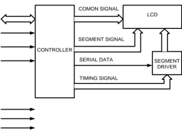 Gambar 2.6. Blok diagram dari LCD 