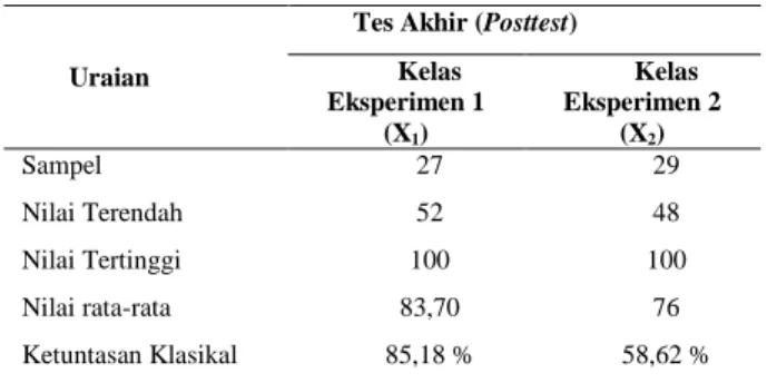 Tabel 5. Hasil analisis data posttest kelas  eksperimen 1 dan kelas eksperimen 2 