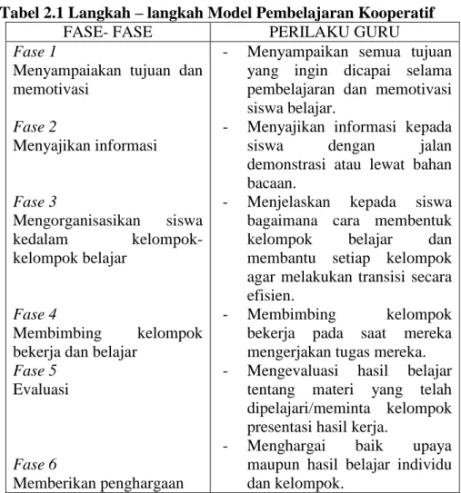 Tabel 2.1 Langkah – langkah Model Pembelajaran Kooperatif 